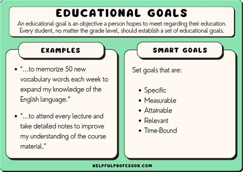 what are your educational goals essay examples exploring the profound impact of education on personal growth and societal development.